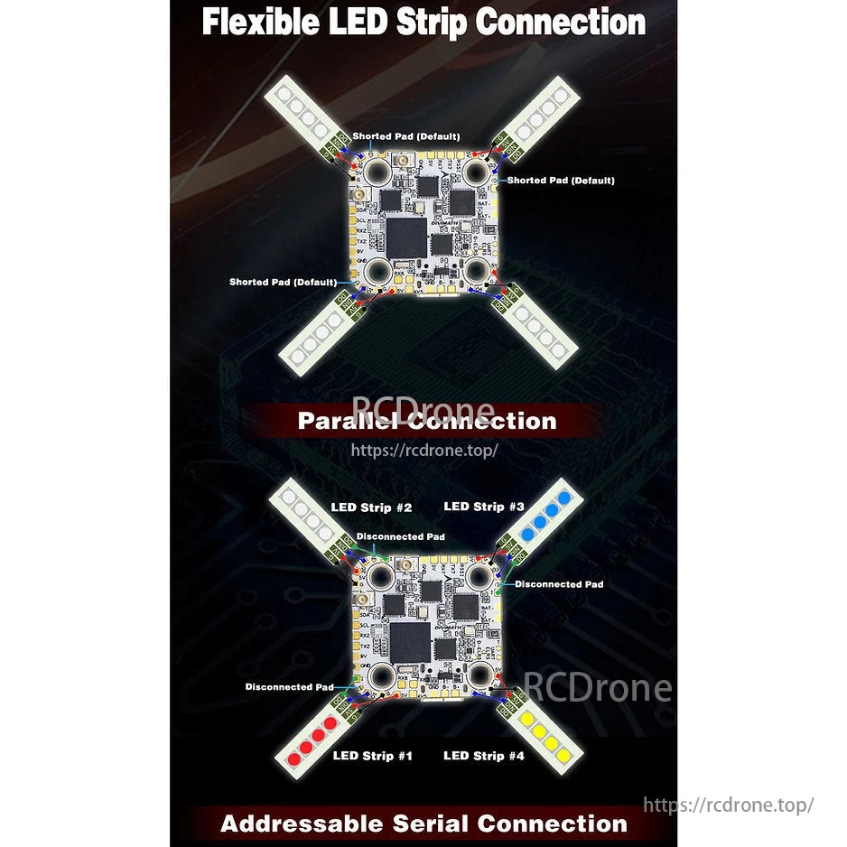 HDZero Halo Mini Flight Controller, Flexible LED strips connect in parallel with shorted pads; addressable serial setup uses individual strips (#1-4) with disconnected pads for separate control.
