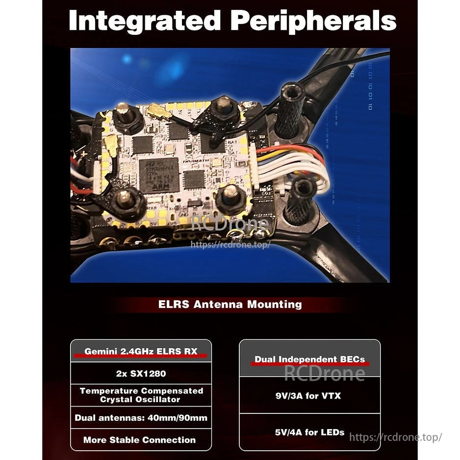 HDZero Halo Mini Flight Controller, Integrated peripherals include ELRS antenna mounting, Gemini 2.4GHz RX, dual BECs, 9V/3A VTX, 5V/4A LEDs, stable connection, and dual antennas.