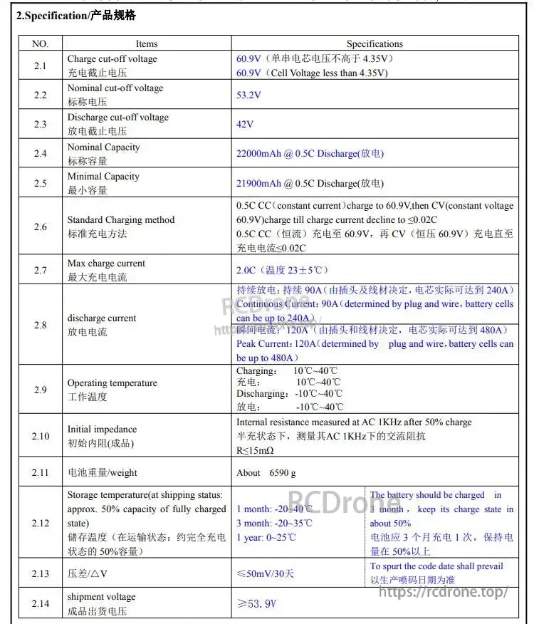 Herewin 14S 20C Li-Po battery: 60.9V max, 53.2V nominal, 22000mAh, 2A charge, 90A discharge, 120A peak, -10°C to 40°C, 6590g, 53.9V shipping voltage.