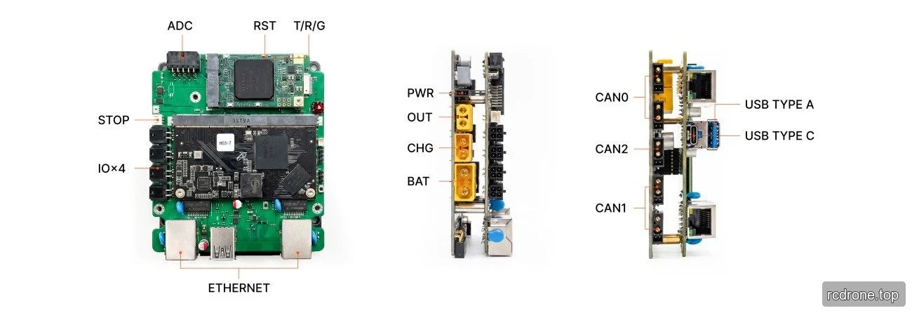 HEXCOMPUTER-P1 interface diagram with Ethernet, CAN, USB and power labels