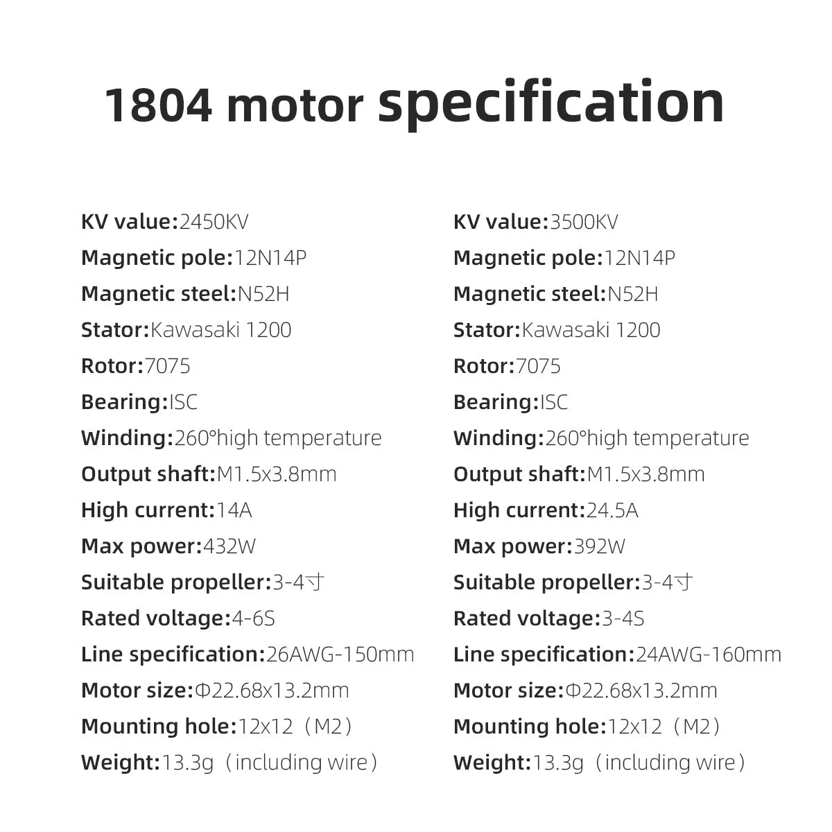 HGLRC SPECTER 1804, HGLRC Specter brushless FPV motor with high temperature winding and suitable for 3-4 inch propellers.