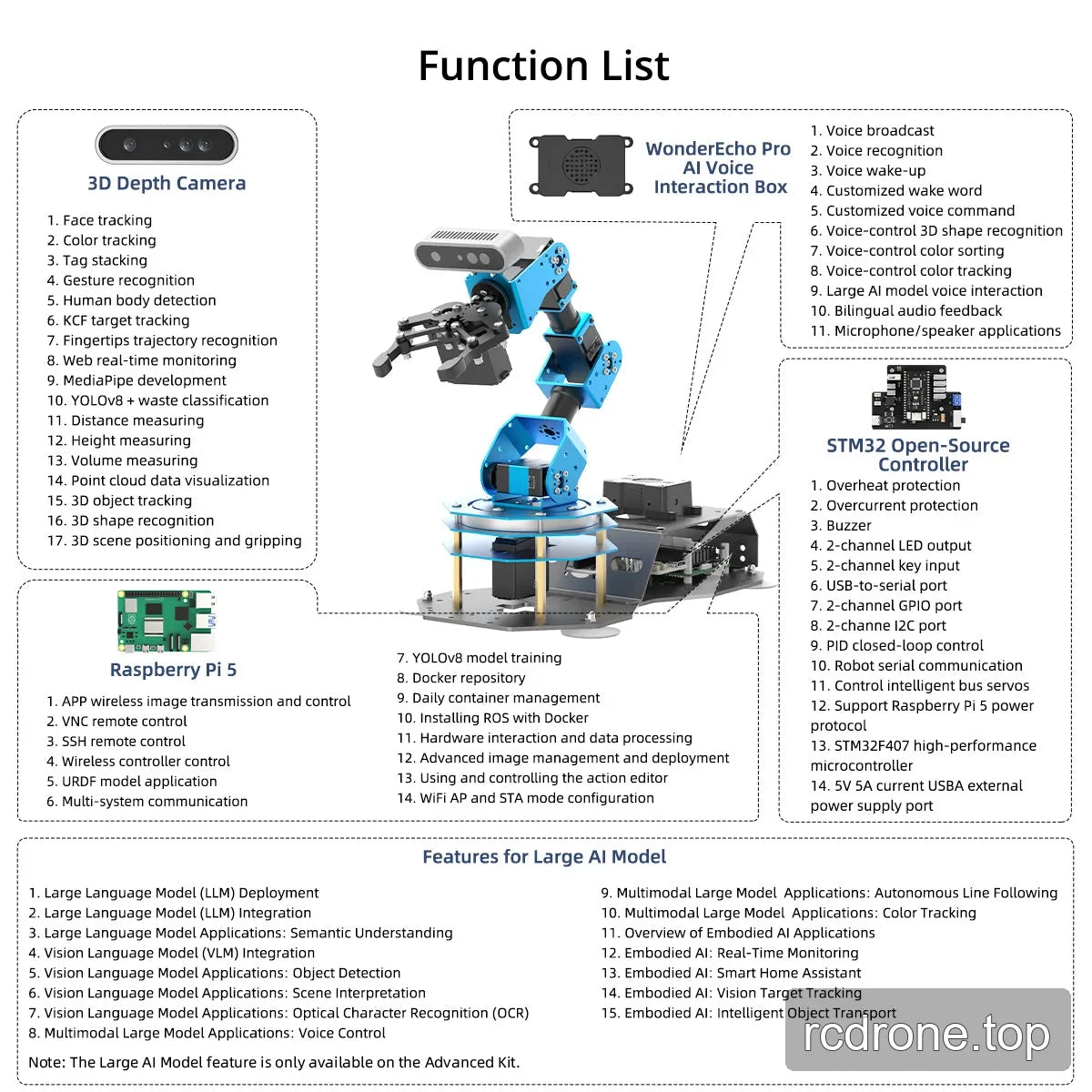 ArmPi Ultra function chart covering depth camera, voice box and controllers, with Advanced Kit-only AI model note.