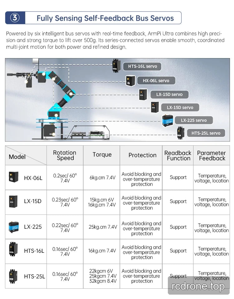Hiwonder ArmPi Ultra ROS2 Robot Arm with Raspberry Pi5 Options product detail