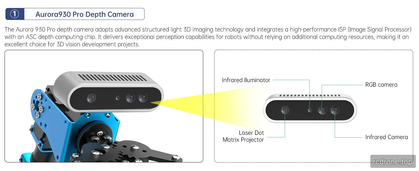 Aurora930 Pro depth camera with labeled RGB camera, infrared camera, infrared illuminator, and laser dot matrix projector
