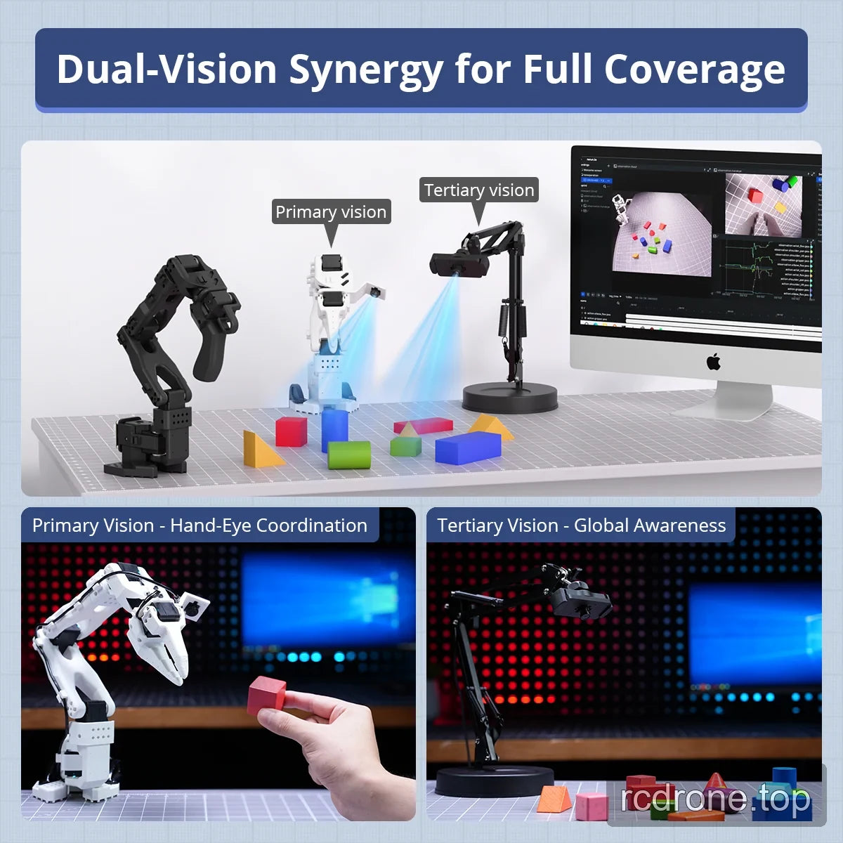 Arm-mounted and external cameras observe colored blocks, with panels illustrating hand-eye coordination and global awareness.