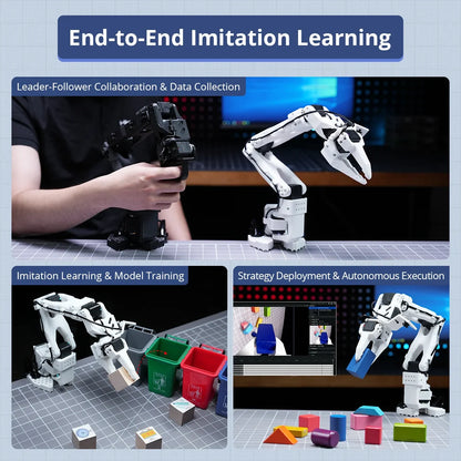 Robotic arm imitation learning workflow showing leader-follower control, block sorting, and autonomous block handling.