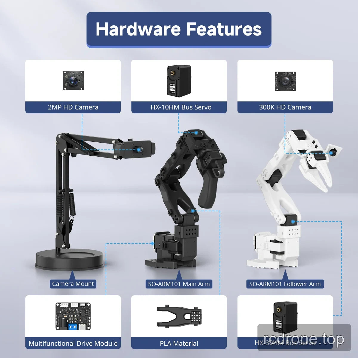 Hardware callouts identify cameras, bus servos, drive module, and PLA parts on the robotic arms and camera mount.