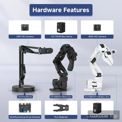 Hardware callouts identify cameras, bus servos, drive module, and PLA parts on the robotic arms and camera mount.
