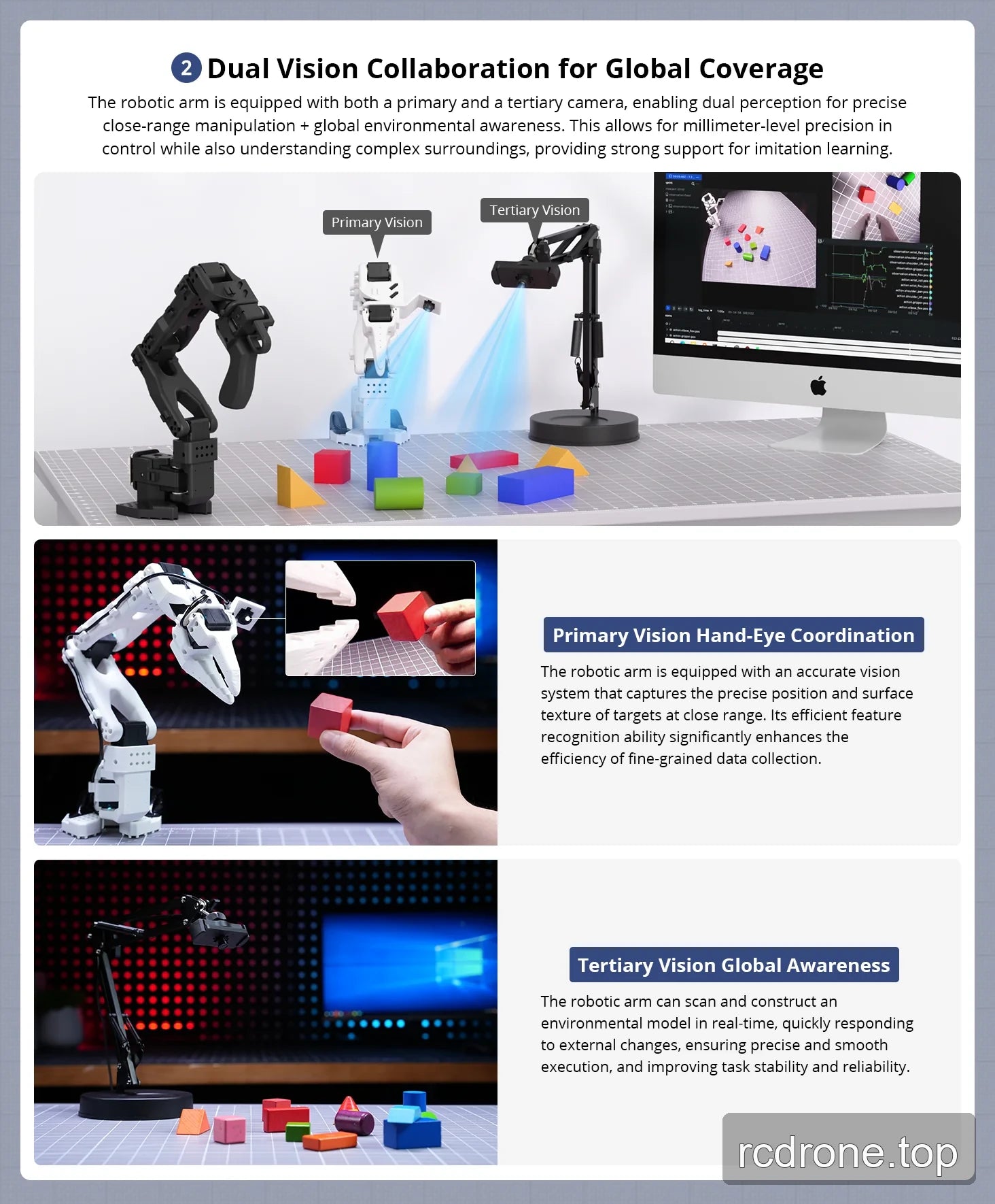 Arm-mounted Primary Vision camera and external Tertiary Vision camera