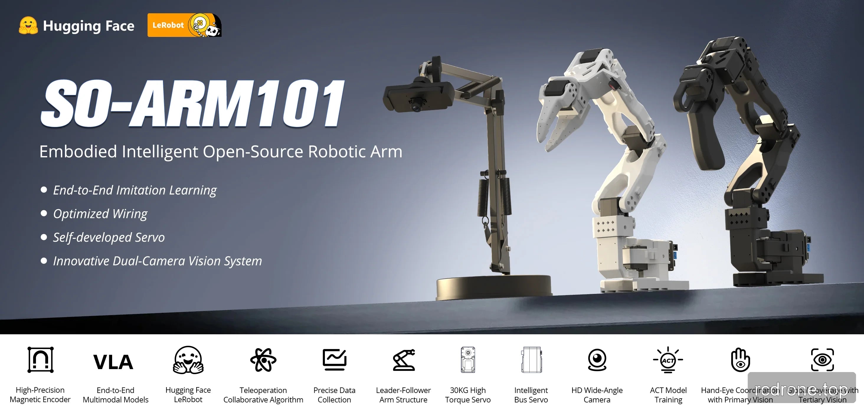 SO-ARM101 arms and camera stand with teleoperation, vision and learning feature labels