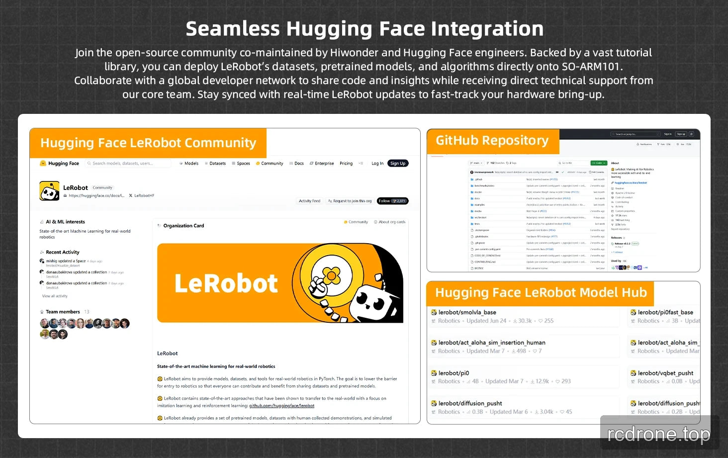 LeRobot integration resources with community, repository and model hub references