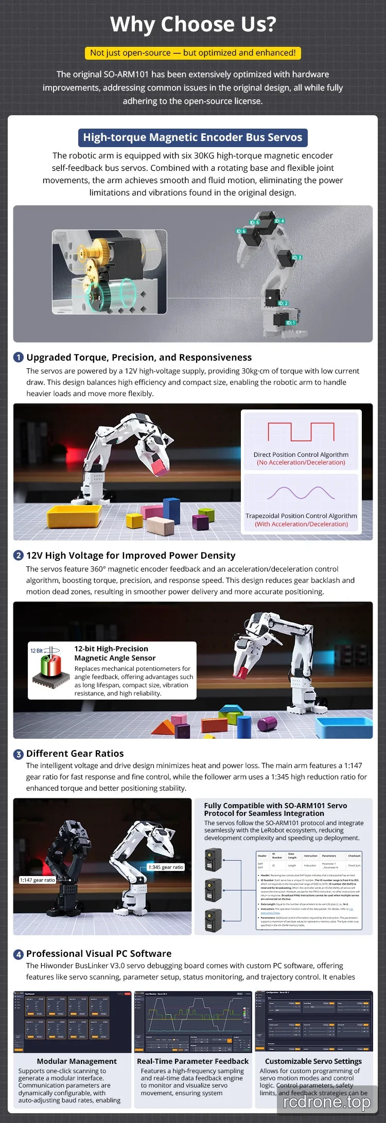 Six-servo arm diagram with 12 V torque, encoder and PC configuration details