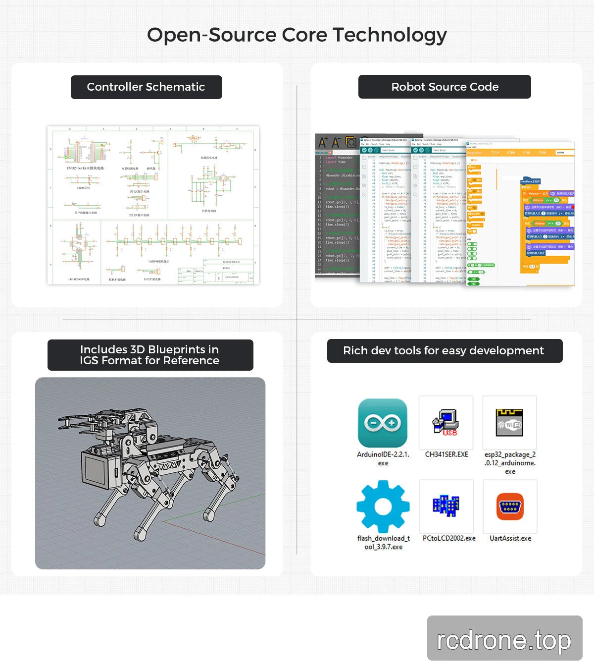 Open-Source Core Technology