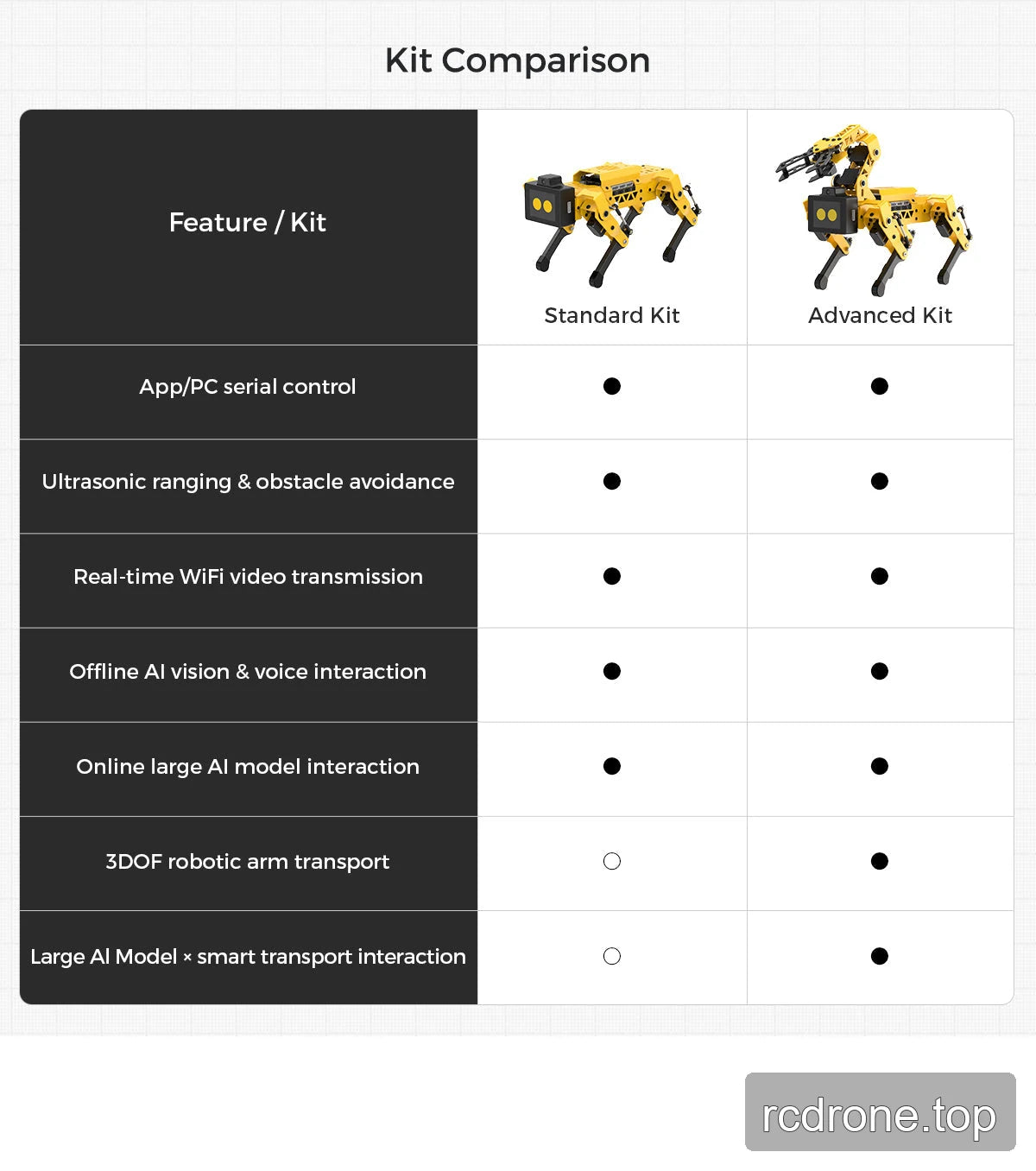 Kit Comparison