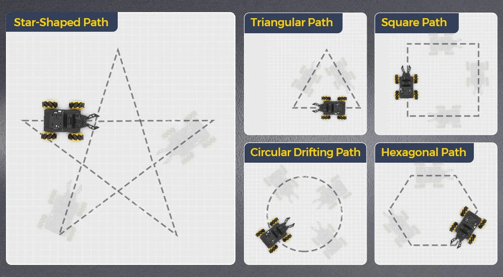 Precise Control & Advanced Path Planning