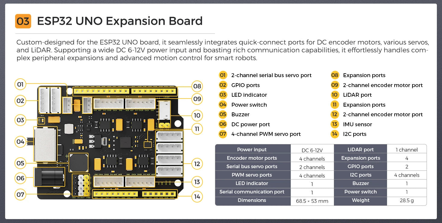 ESP32 UNO Expansion Board