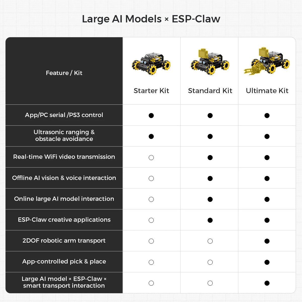 Large AI Models x ESP-Claw