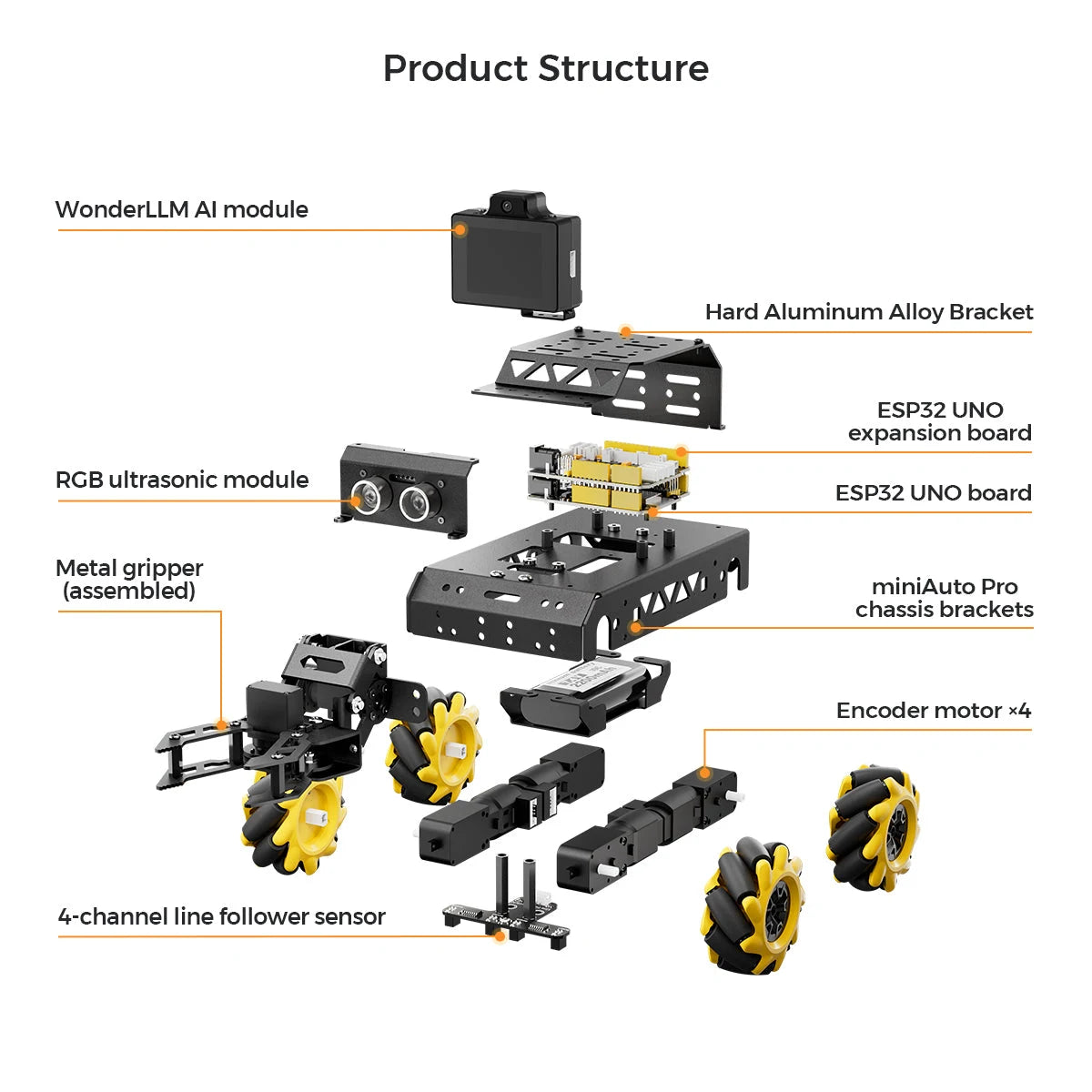 Product Structure
