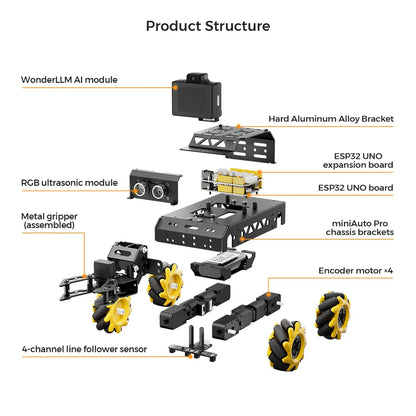 Product Structure