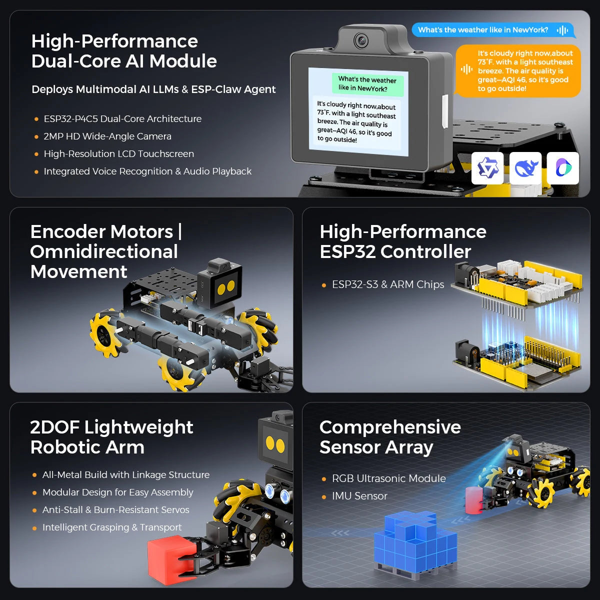 High-Performance Dual-Core AI Module