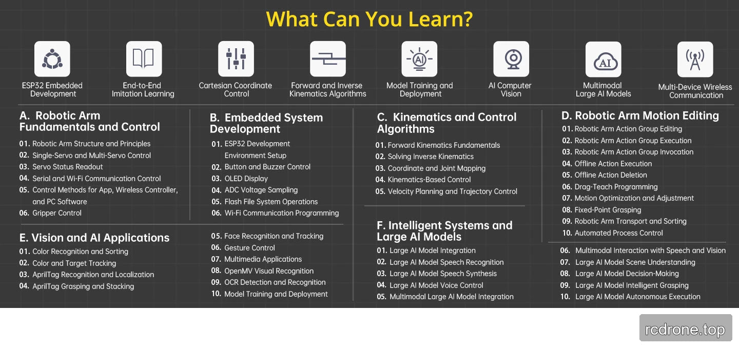 NexArm robotics, embedded, kinematics, vision and large-model learning topics