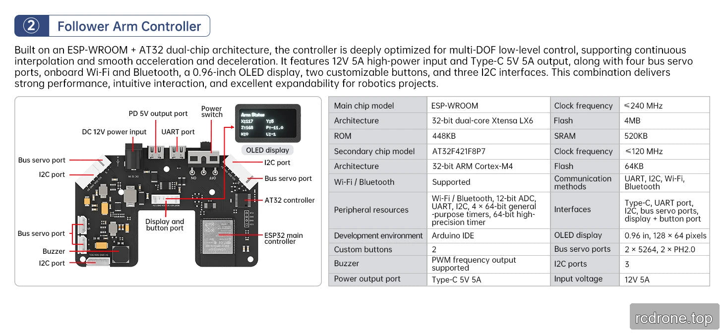 ESP32 and AT32 follower-controller specifications and connectors