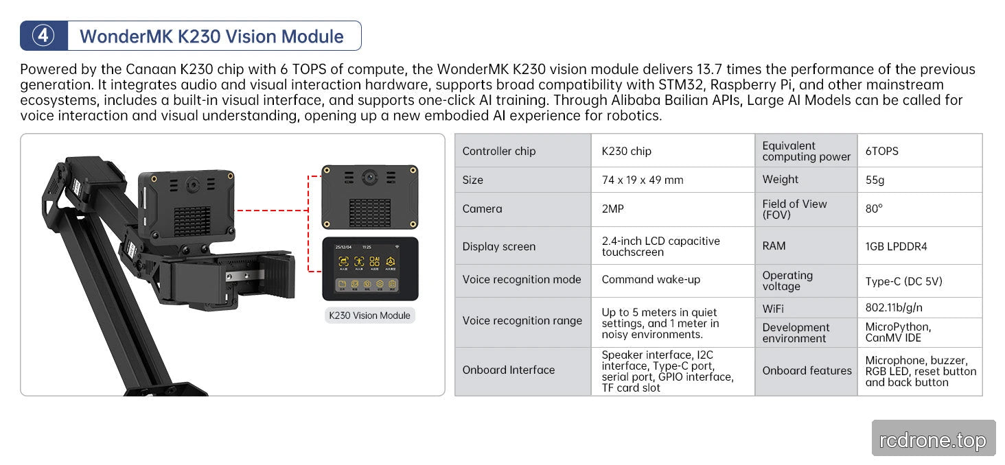 WonderMK K230 module specifications for Advanced and Ultimate