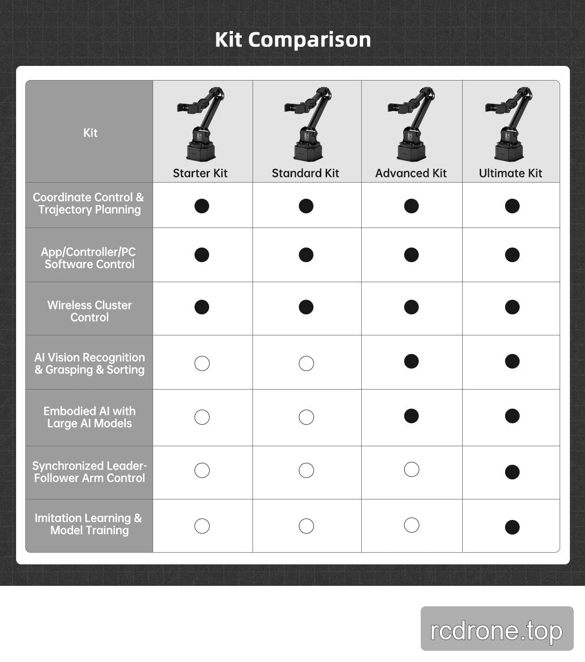 Kit Comparison