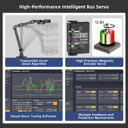 High-Performance Intelligent Bus Servo