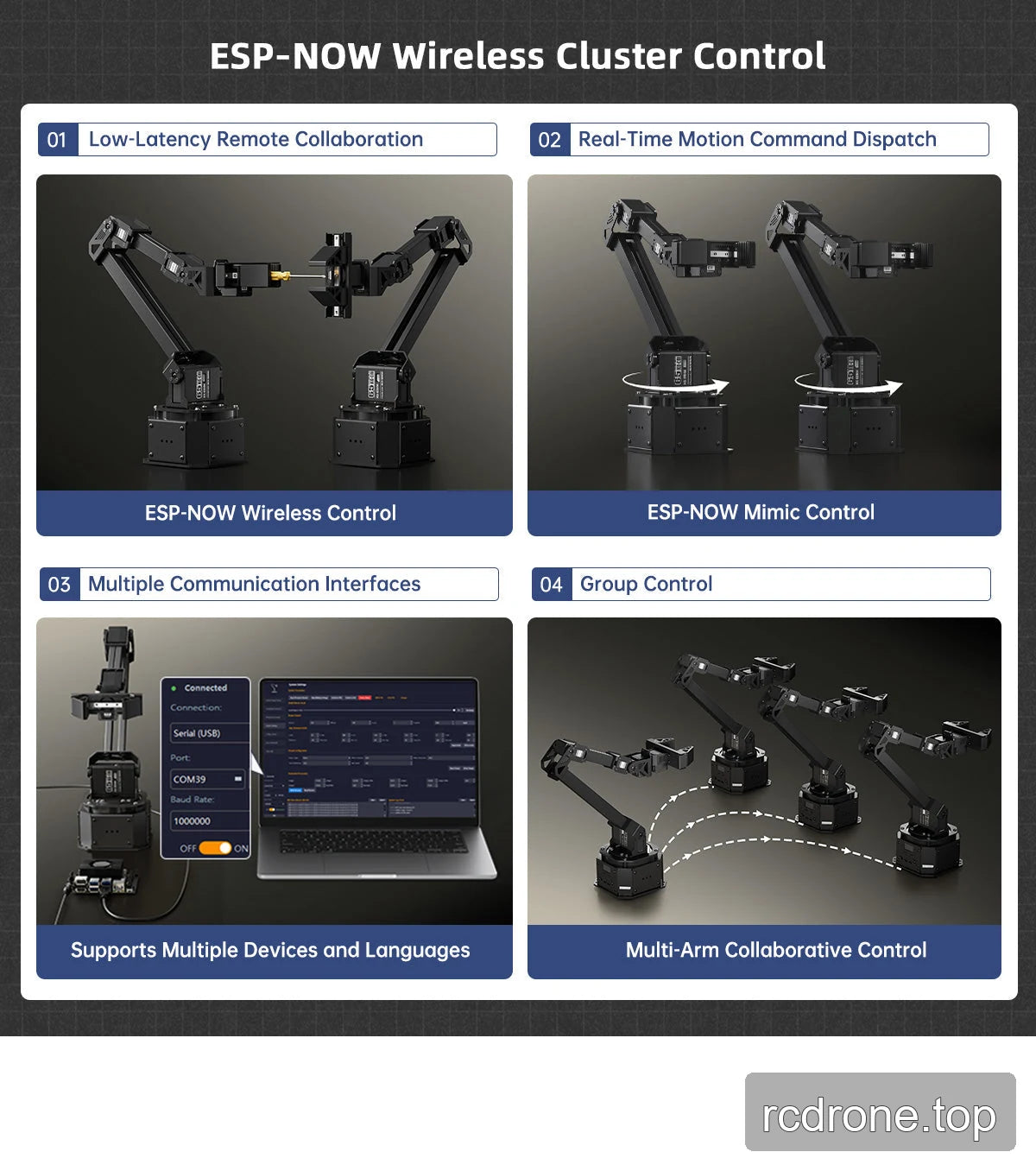 ESP-NOW Wireless Cluster Control