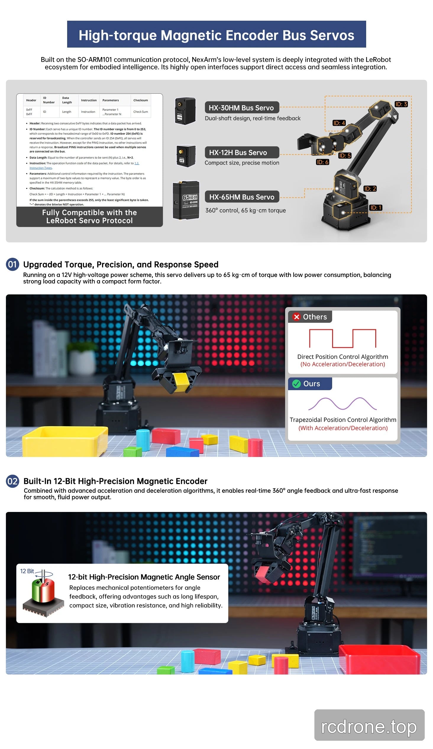 LeRobot-compatible bus servos, 12-bit magnetic encoders and acceleration control