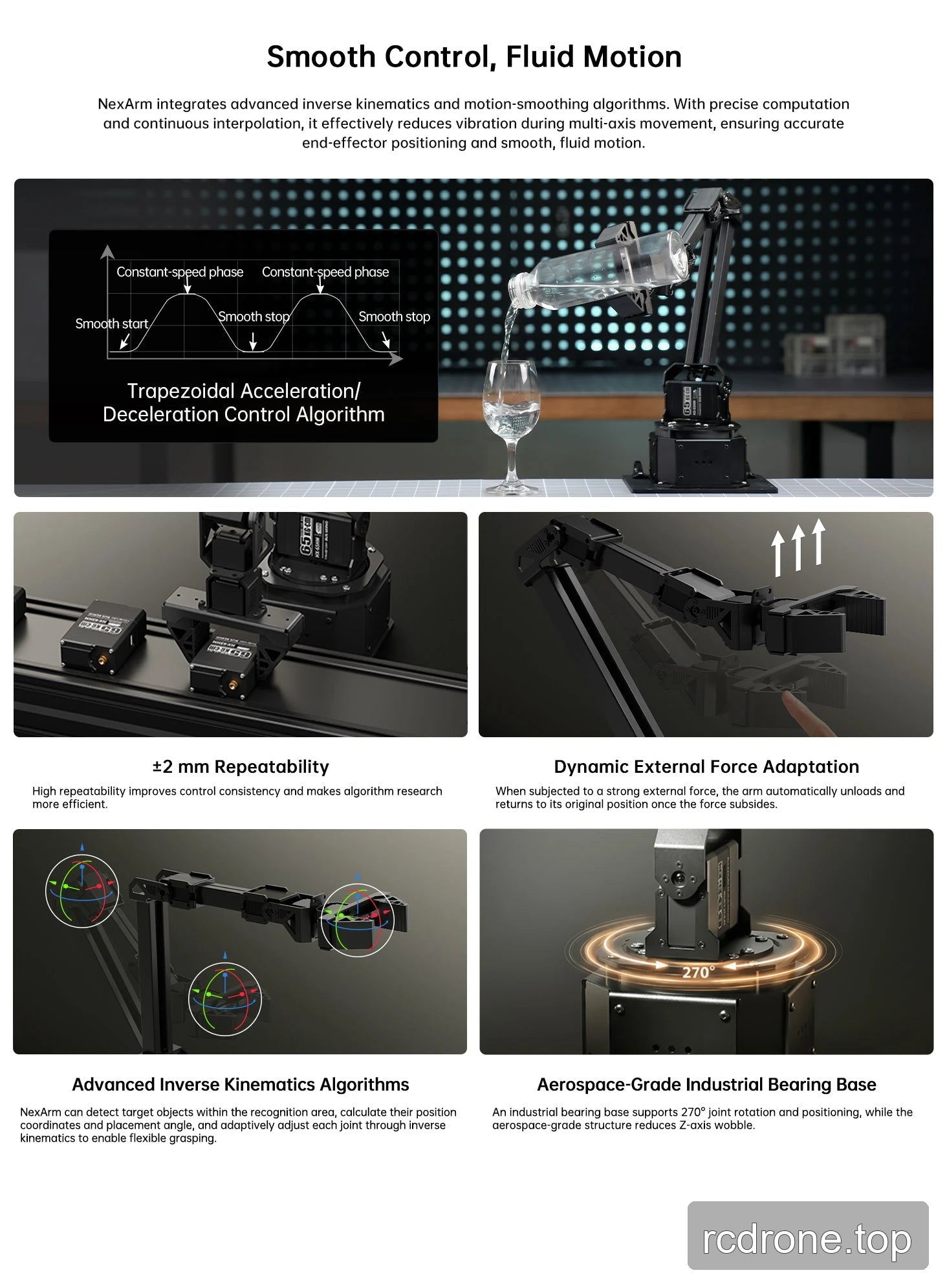 Inverse kinematics, motion smoothing and ±2 mm repeatability reference