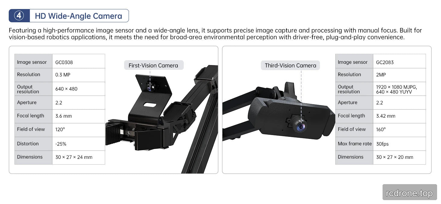 First-person and third-person camera specifications; kit inclusion differs