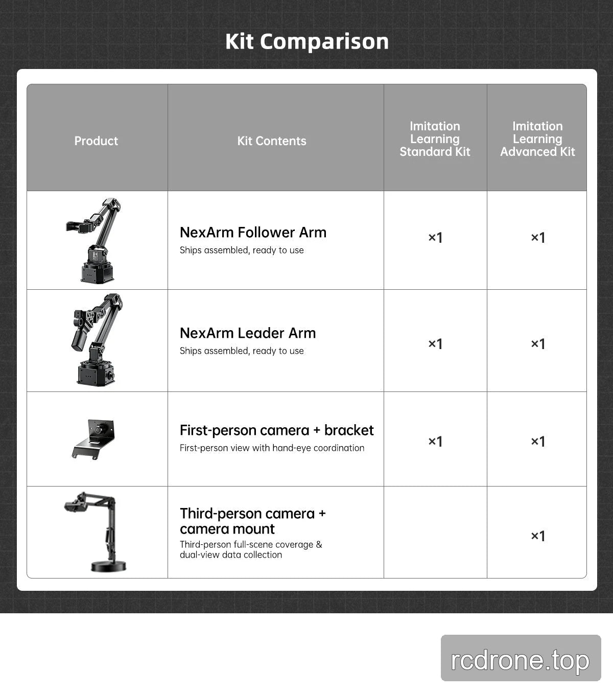 Kit Comparison