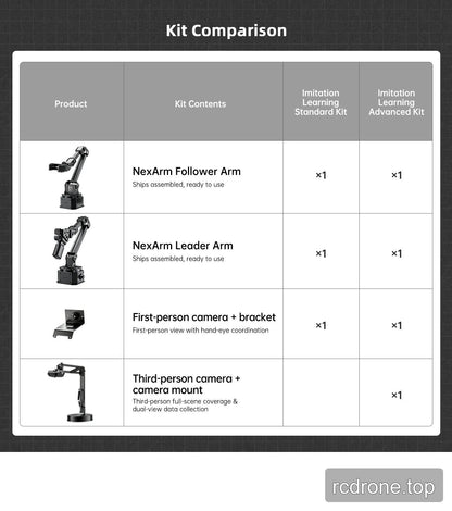Kit Comparison