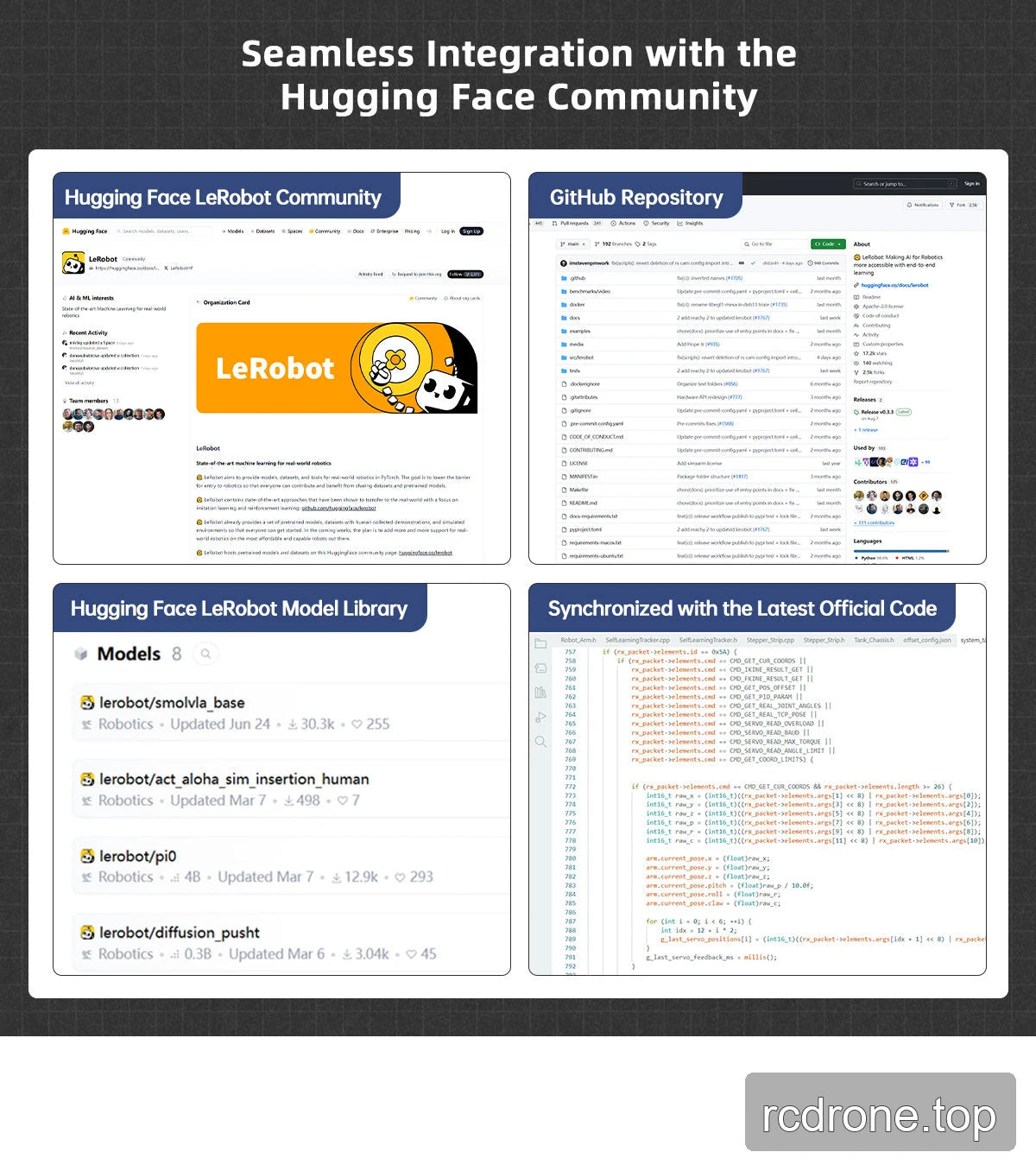 Seamless Integration with the Hugging Face Community