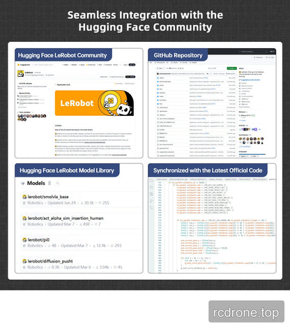 Seamless Integration with the Hugging Face Community