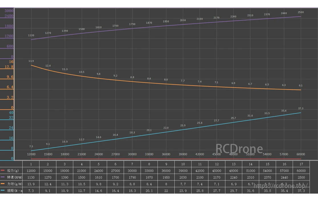 Hobbywing HF 57*20" Carbon Fiber Folding Propeller – Compatible with H13/X13 Motors, High-Efficiency UAV Blade
