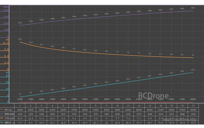Hobbywing HF 57*20" Carbon Fiber Folding Propeller – Compatible with H13/X13 Motors, High-Efficiency UAV Blade