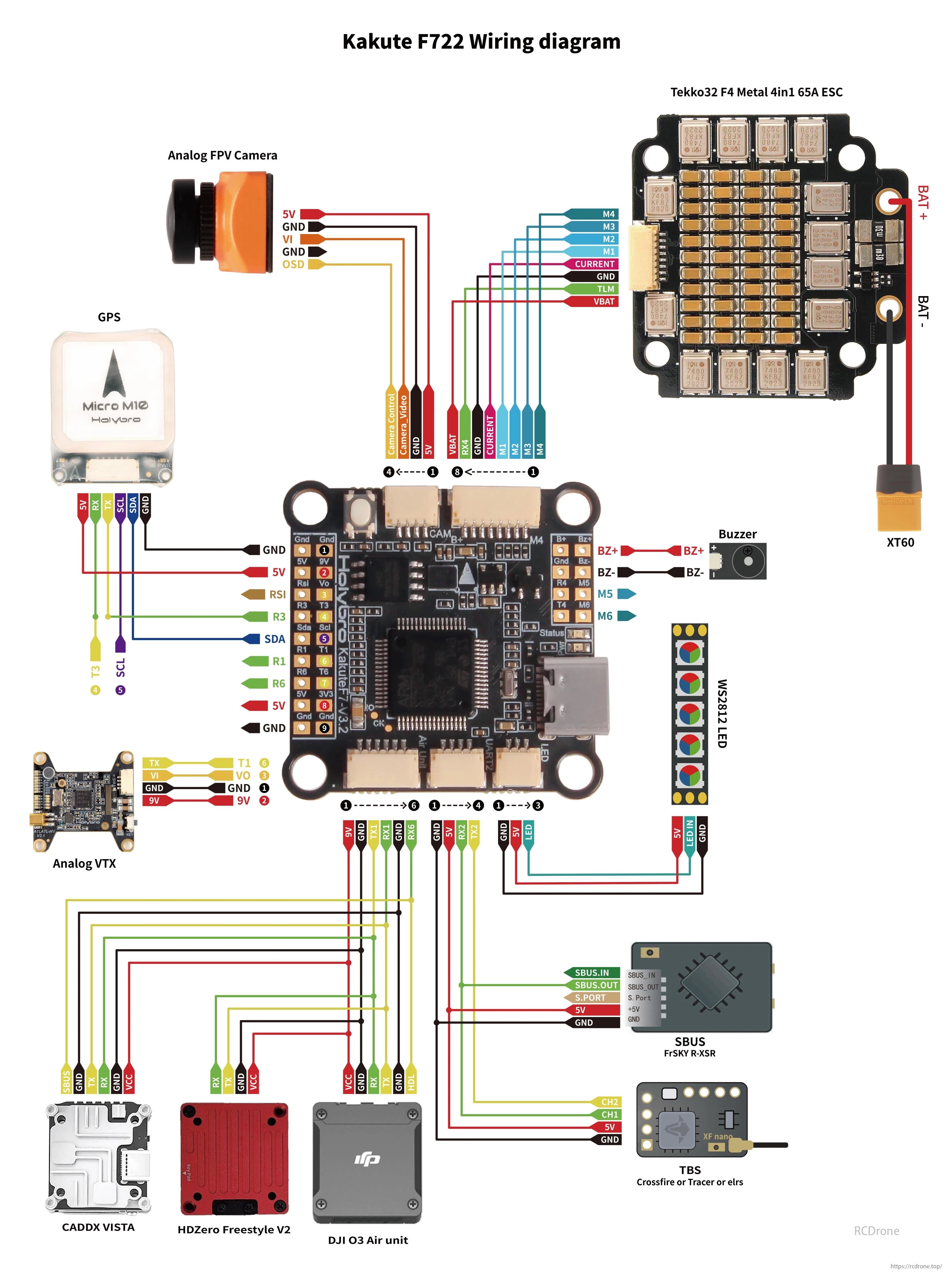 Holybro Kakute F722 Flight Controller, The Holybro Kakute F722 wiring diagram details connections for GPS, FPV camera, ESC, buzzer, LED, SBUS receiver, and VTX units like CADDX Vista and DJI O3 Air.