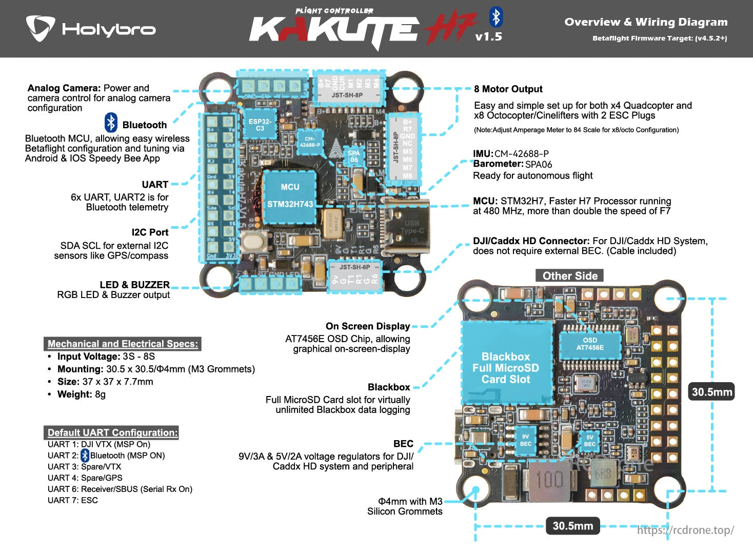 The Holybro Kakute H7 v1.5 flight controller features an STM32H7 MCU, 8 motor outputs, Bluetooth, I2C, UARTs, LED/buzzer, OSD, blackbox logging, DJI/Caddx HD connector, and supports 3S-8S voltage.