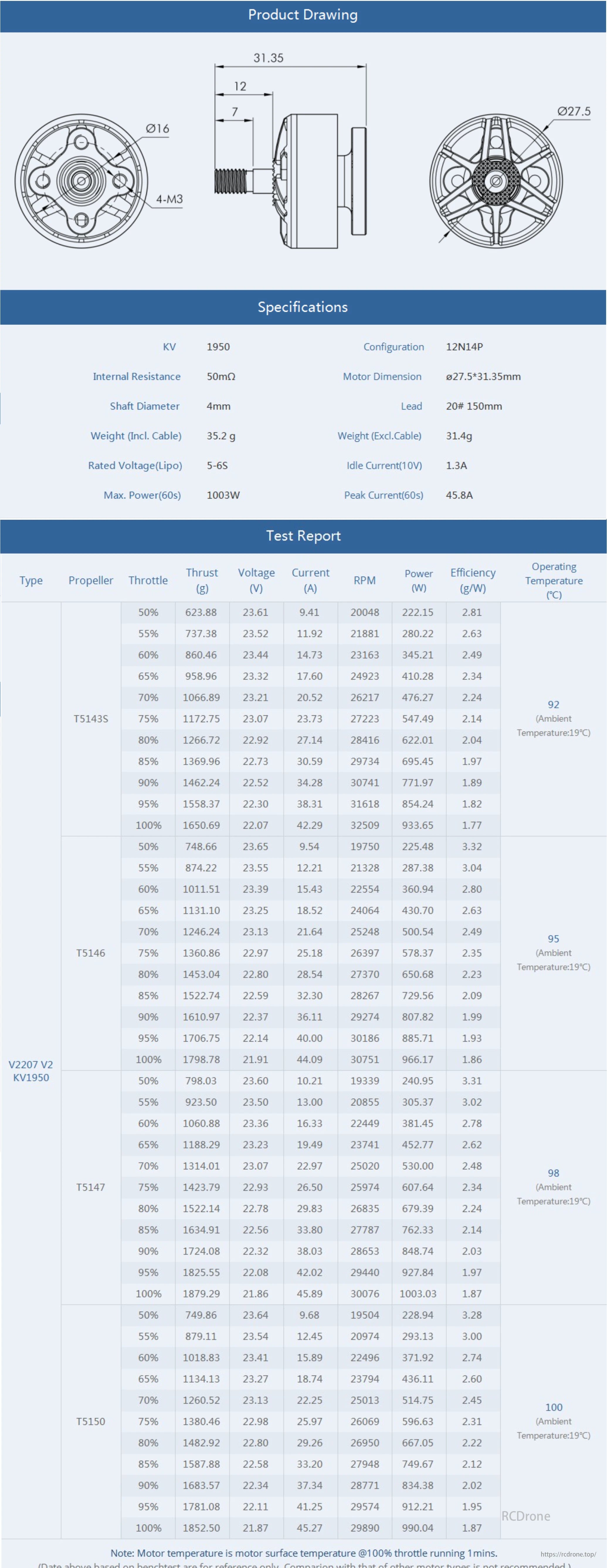 Holybro QAV250 FPV Racing Drone Kit features a 250mm carbon frame, 2207 motors, Pixhawk mini, M10 GPS, and BLHeli-S ESC.
