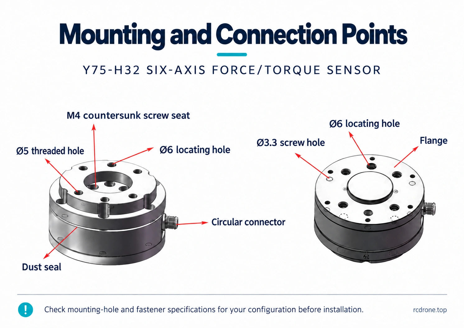 Mounting features, connector and locating points