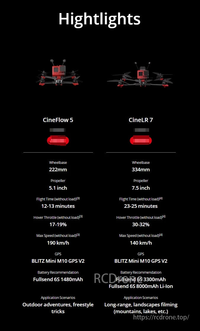iFlight CineFlow 5 FPV Drone, CineFlow 5: 222mm wheelbase, 5.1-inch props, 13min flight, 190km/h max speed, GPS, 6S battery. Ideal for outdoor adventures and freestyle tricks.