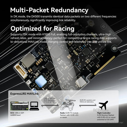 iFlight Commando 8 Pro Radio Transmitter, ExpressLRS MAVLink diagram showing GCS USB/UDP link, ELRS radio transmitter, and flight controller telemetry flow