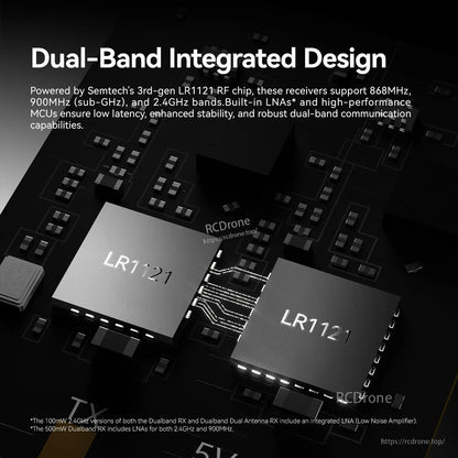 iFlight ExpressLRS 100mW ELRS Dualband Receiver, Dual-band ExpressLRS receiver graphic featuring Semtech LR1121 RF chip with 868/900MHz and 2.4GHz band support
