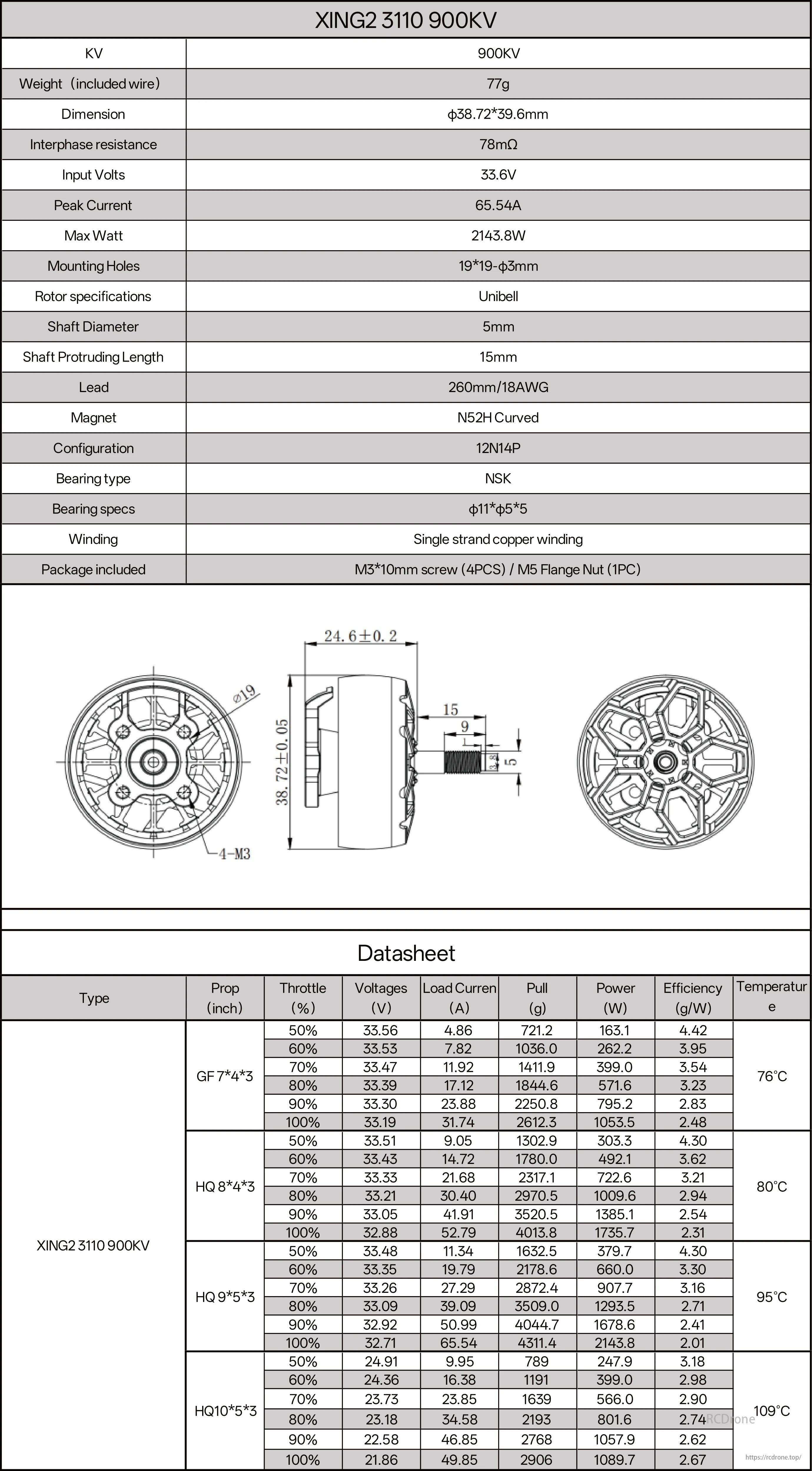 iFlight Helion 10 XING2 3110 900KV Motor, XING2 3110 900KV motor: 77g, 38.72x39.6mm, 33.6V, 65.54A peak, 2143.8W max. Includes screws, nut. Datasheet offers performance details.