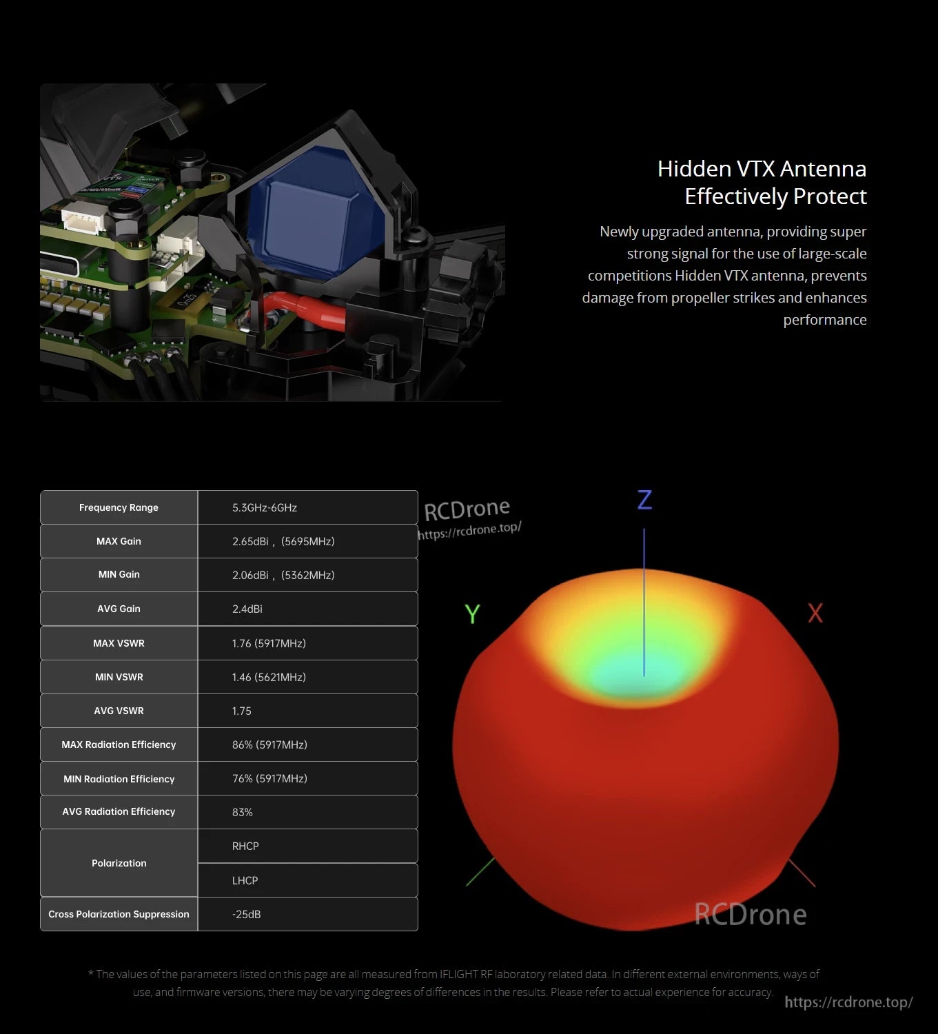 iFlight Mach R5 Sport 6S 5-Inch FPV, Hidden VTX antenna with 5.3–6GHz frequency, 2.65dBi max gain, 86% efficiency, RHCP/LHCP polarization, -25dB cross-polarization suppression, and propeller damage protection.