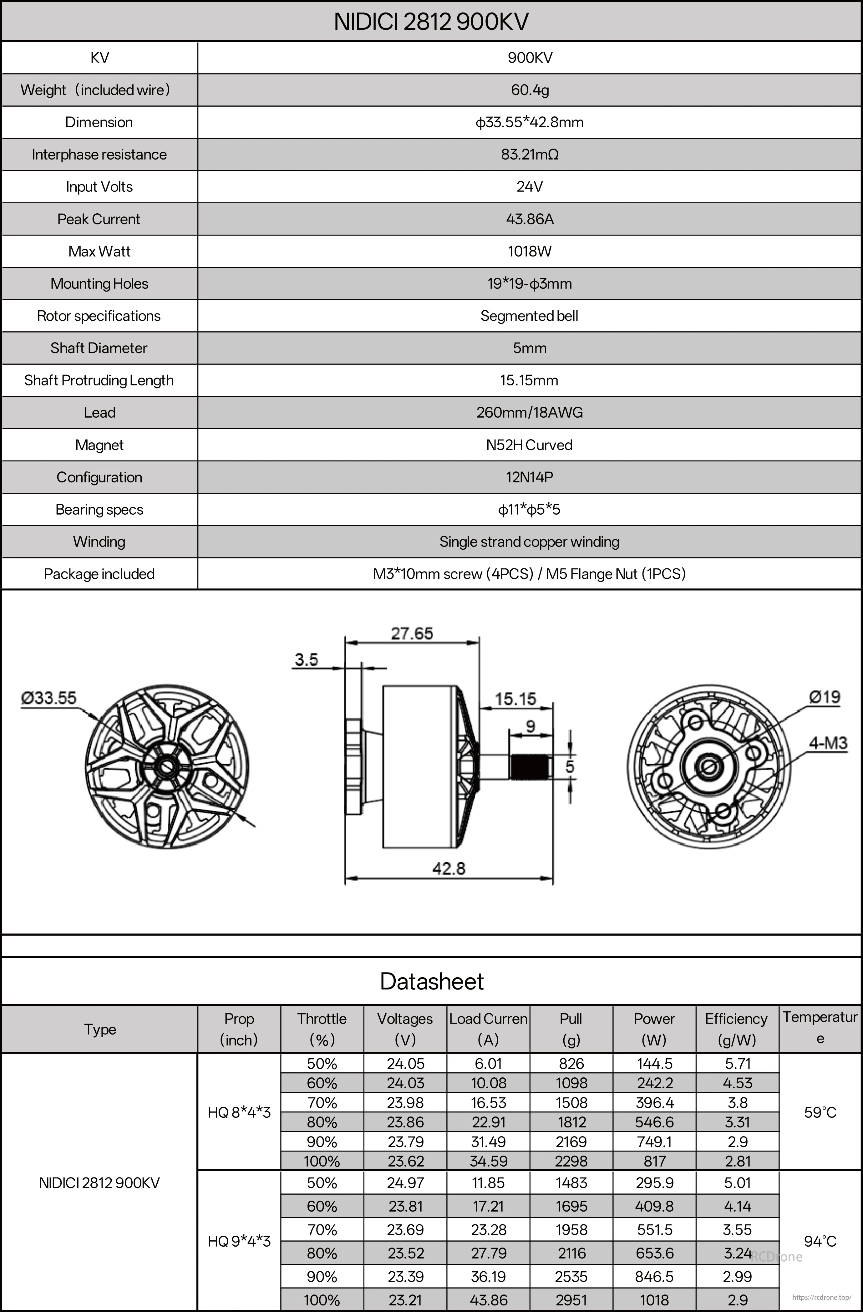 iFlight NIDICI 2812 900KV Brushless Motor, NIDICI 2812 900KV motor specs: 60.4g, 33.55x42.8mm, 24V, 43.86A peak, 1018W max. Includes M3 screws, M5 nut. Datasheet details HQ prop performance.
