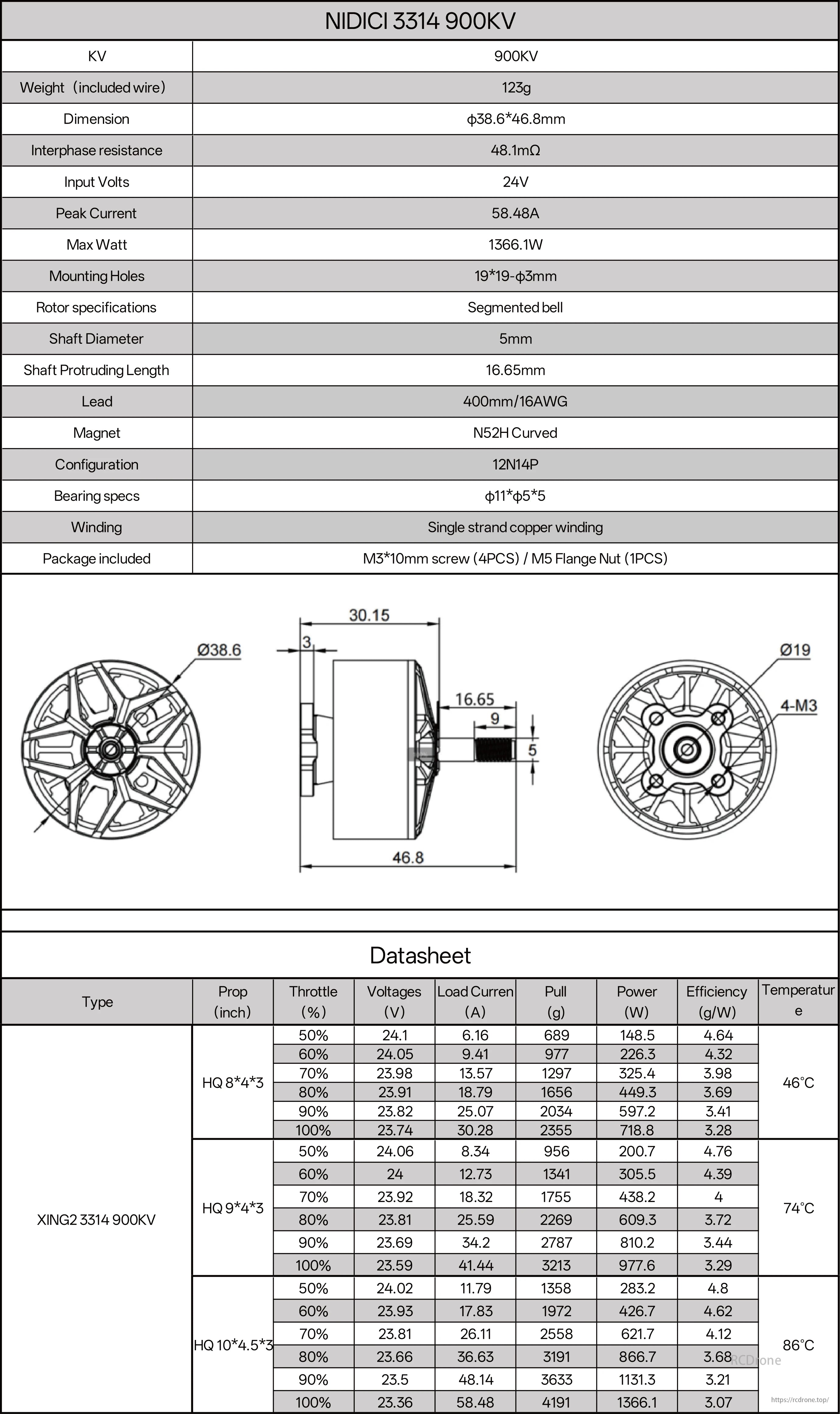 iFlight NIDICI 3314 900KV Brushless Motor, NIDICI 3314 900KV motor: 123g, 24V, 58.48A peak, 1366.1W max, segmented bell rotor, 5mm shaft, N52H magnet, HQ props data.
